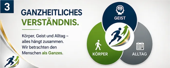 Ganzheitliches Verständnis.